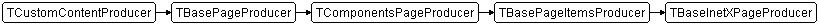 TBaseInetXPageProducer