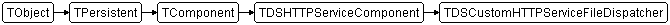 TDSCustomHTTPServiceFileDispatcher