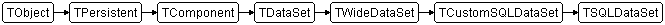 TSQLDataSet