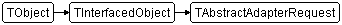 TAbstractAdapterRequest