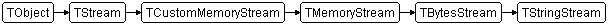 TStringStream