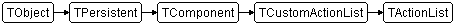TActionList