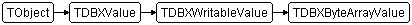 TDBXByteArrayValue
