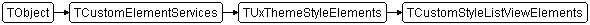 TCustomStyleListViewElements