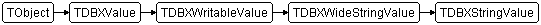 TDBXStringValue