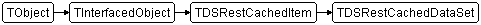 TDSRestCachedDataSet