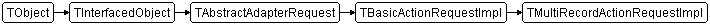 TMultiRecordActionRequestImpl