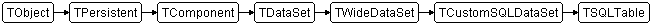 TSQLTable