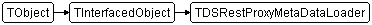 TDSRestProxyMetaDataLoader