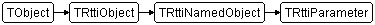 TRttiParameter