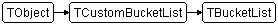 TBucketList