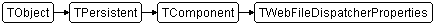 TWebFileDispatcherProperties