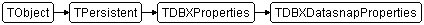 TDBXDatasnapProperties