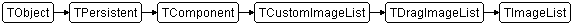 TImageList