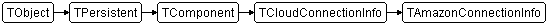 TAmazonConnectionInfo
