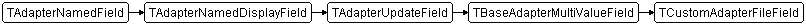 TCustomAdapterFileField