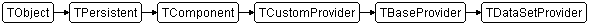 TDataSetProvider