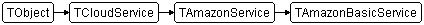 TAmazonBasicService