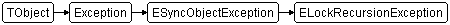 ELockRecursionException