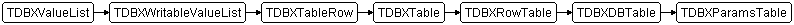 TDBXParamsTable