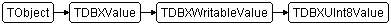 TDBXUInt8Value