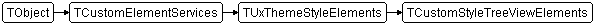 TCustomStyleTreeViewElements