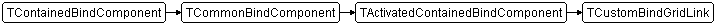 TCustomBindGridLink