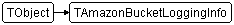TAmazonBucketLoggingInfo