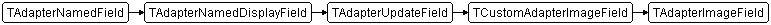 TAdapterImageField