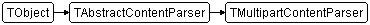 TMultipartContentParser
