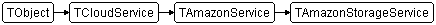 TAmazonStorageService