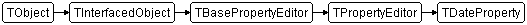 TDateProperty