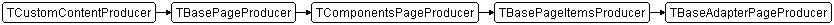 TBaseAdapterPageProducer