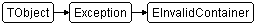 EInvalidContainer
