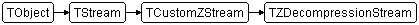 TZDecompressionStream