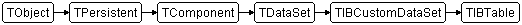 TIBTable