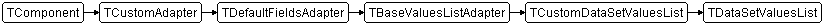 TDataSetValuesList
