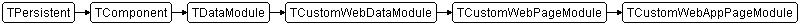 TCustomWebAppPageModule