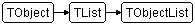 TObjectList