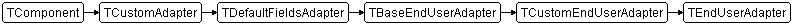 TEndUserAdapter