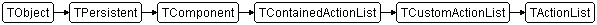 TActionList