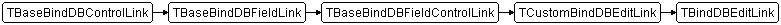 TBindDBEditLink