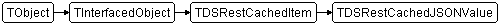 TDSRestCachedJSONValue