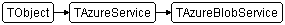 TAzureBlobService