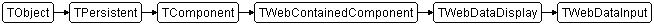 TWebDataInput