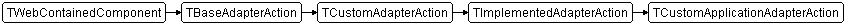 TCustomApplicationAdapterAction