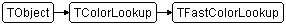 TFastColorLookup