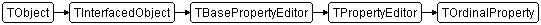 TOrdinalProperty