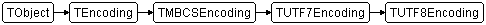 TUTF8Encoding