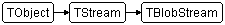 TBlobStream